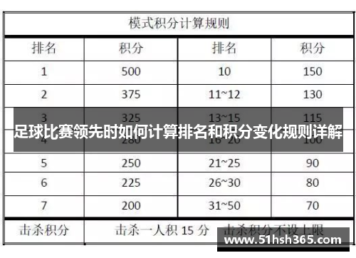 足球比赛领先时如何计算排名和积分变化规则详解